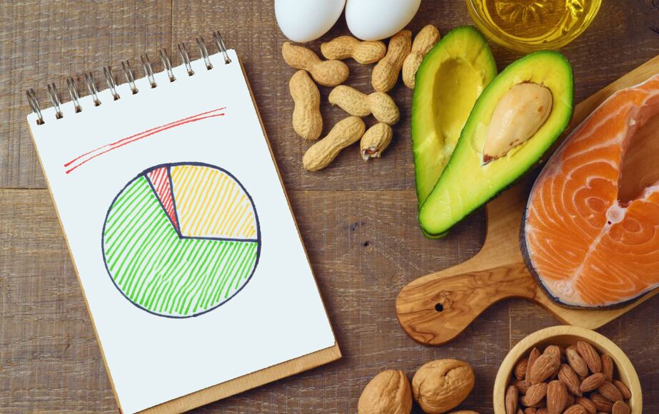 beneficios da dieta ceto